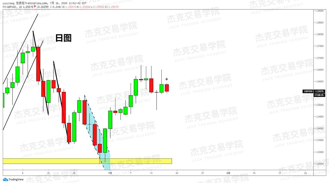 [7月16日策略]黄金/原油/英镑/欧元/美日/澳元/标普/BTC/BCH