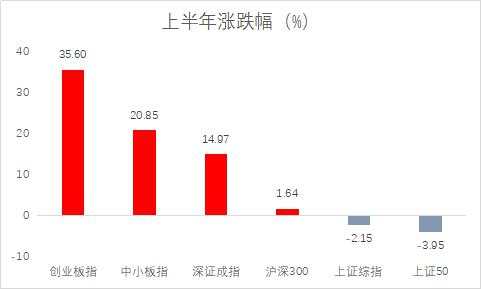 A股7月继续乘风破浪？基金经理：流动性宽松经济复苏可能共振，警惕小盘股回调风险