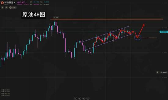 夏黛清：7.4黄金高空待撤，原油多头愈战愈勇