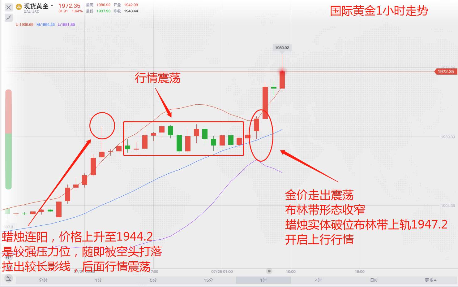 上行的黄金不该使你犹豫