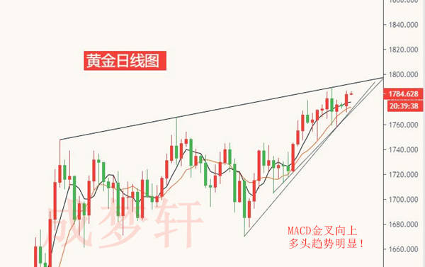 梦轩：7.7黄金横盘结束精准策略布局！78一线多还有10点利润！