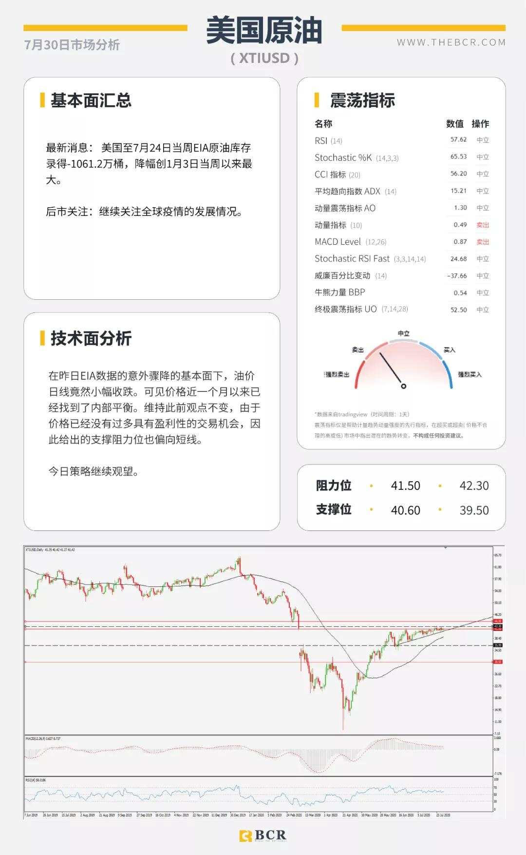 BCR7.30日货币、黄金、原油市场分析