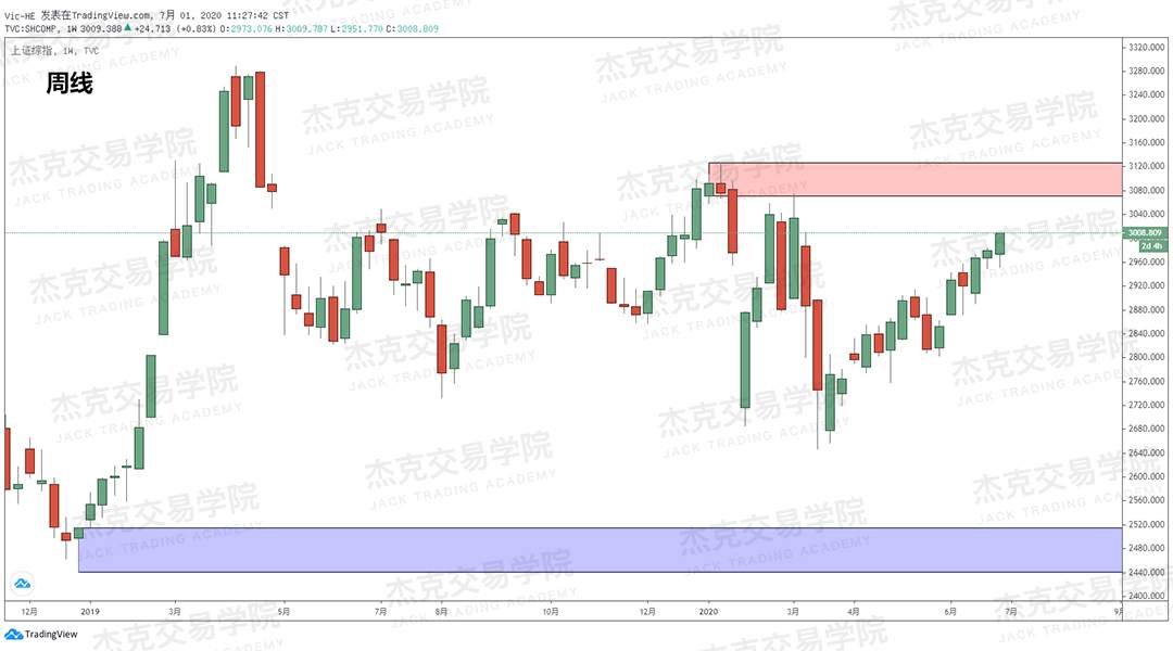 [7月1日策略]黄金/原油/英镑/欧元/美日/澳元/标普/BTC/BCH