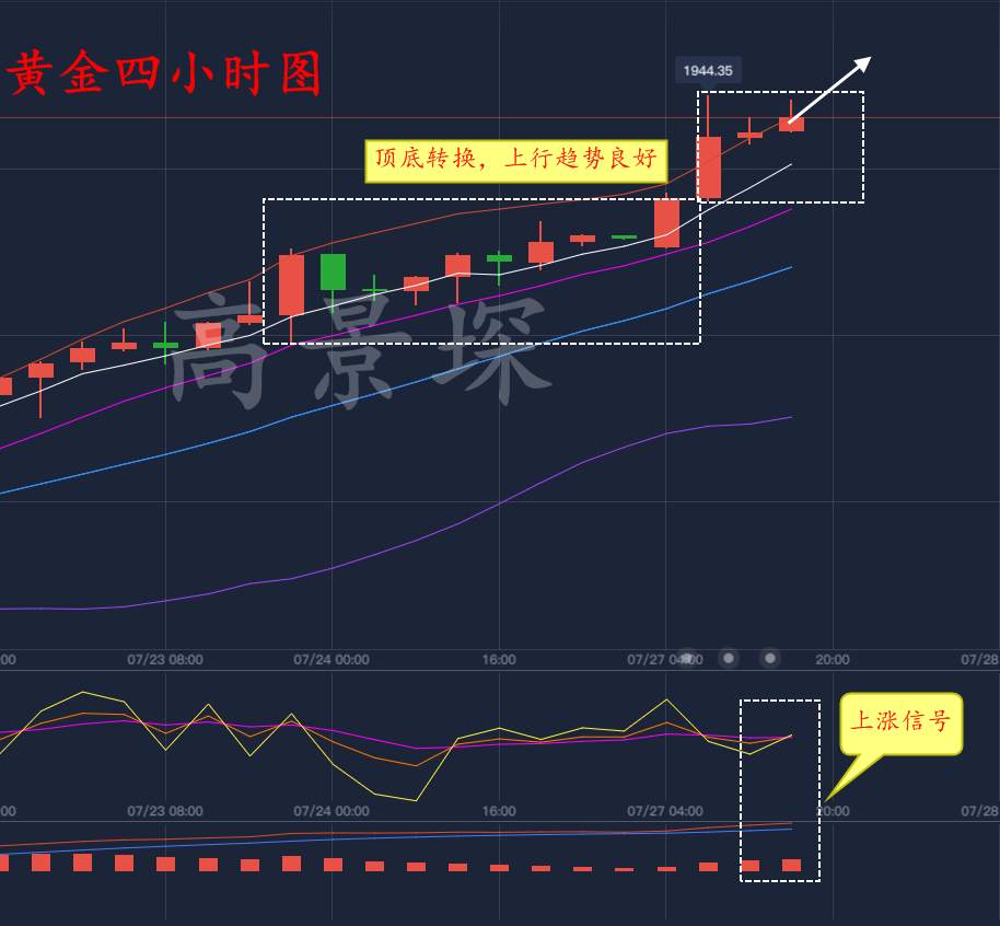高景堔：中长线布局已营利八万美金，想赚钱的赶紧跟上节奏