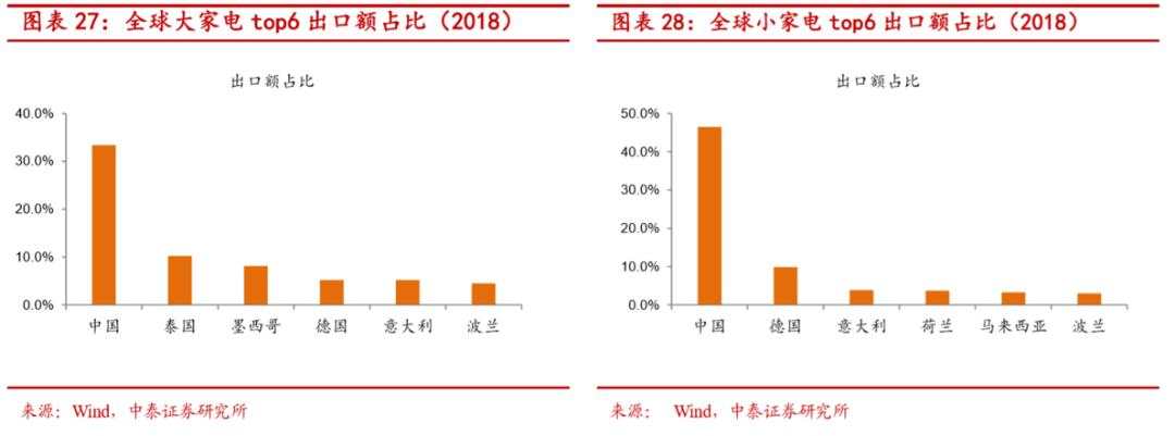 地产后周期将带来哪些投资机会