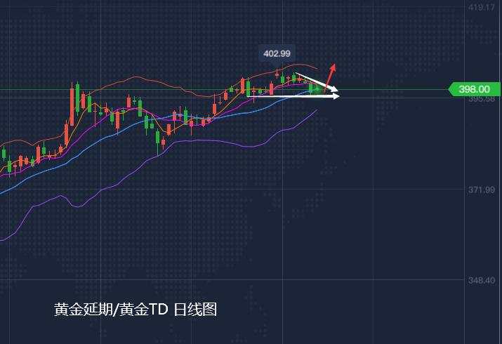 张尧浠周评：基本面变幻莫测、黄金区间维持等待再上
