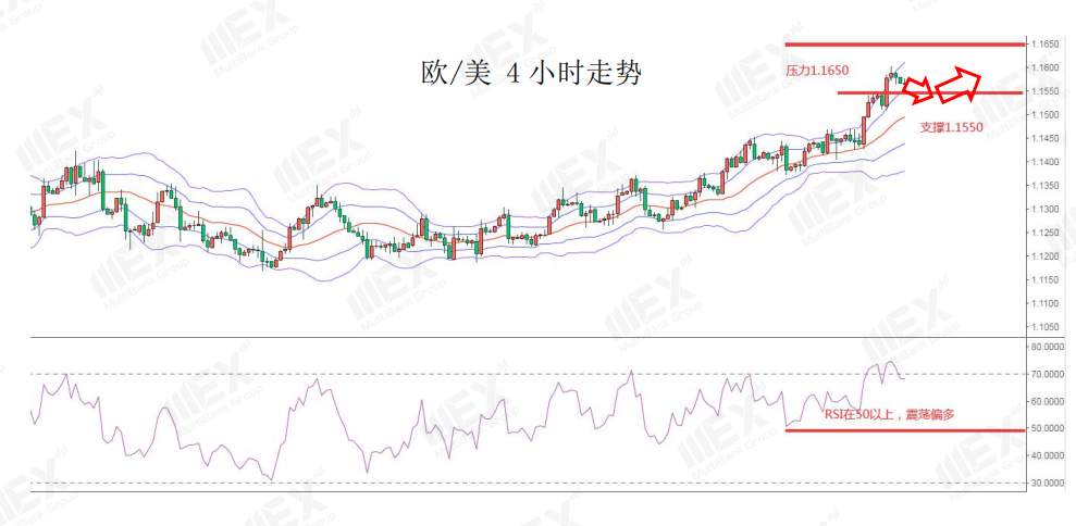 MEXGroup：日内数据较为清淡，注意情绪的变化