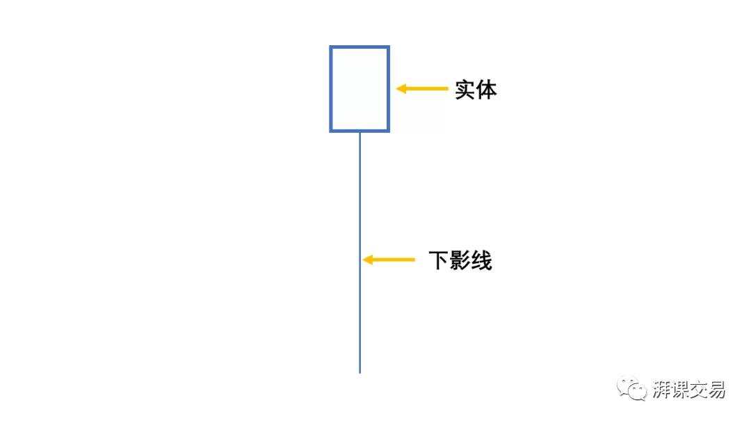 日本蜡烛图 2.1讲 〡 反转蜡烛形态