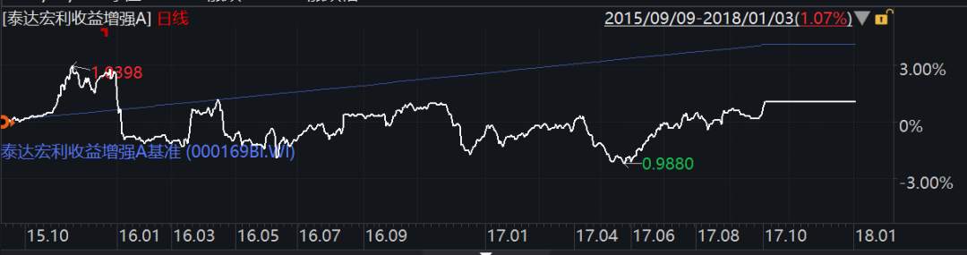 博时基金精耕“固收+”投资，博时恒盛一年持有期助力下半年投资