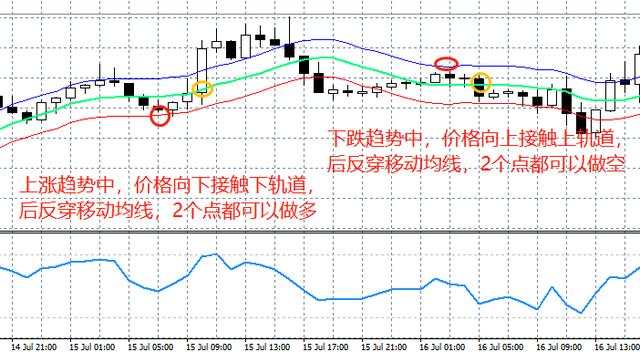汇课堂：手把手教你准确率超过80%的包络线指标用法大全！