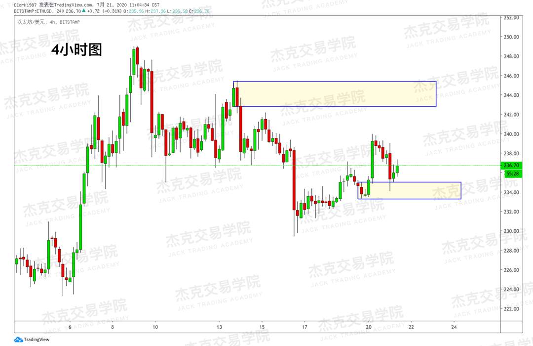 [7月21日策略]黄金/原油/英镑/欧元/美日/澳元/标普/BTC/BCH