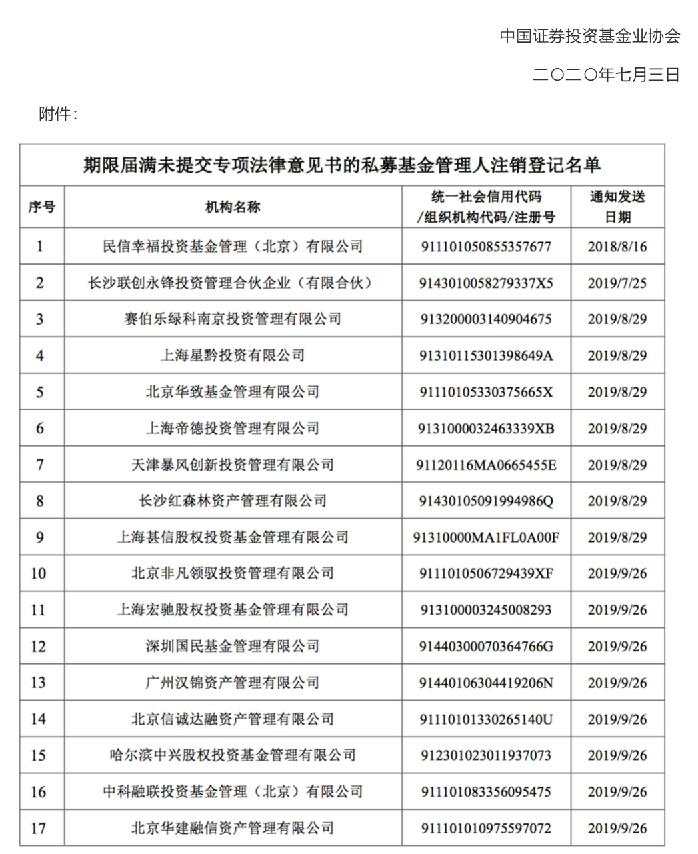又有17家私募基金被注销，暴风系旗下公司赫然在列，这些公司还有其他案底
