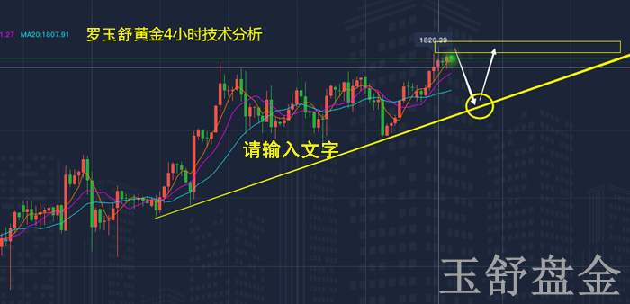 玉舒盘金：7.21黄金强势上破，附最新短线操作建议