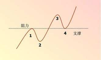 灯塔：进入市场前，小白需要了解什么（9）