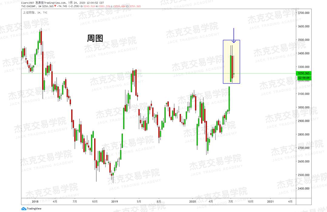 [7月24日策略]黄金/原油/英镑/欧元/美日/澳元/标普/BTC/BCH