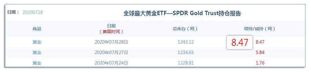 7.29早茶：黄金、白银高位巨震，国际原油60均线还在坚守