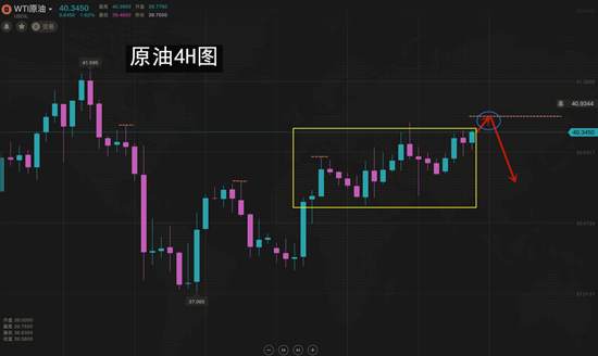 夏黛清：7.2黄金非农逆转大翻盘，原油下方继续守护
