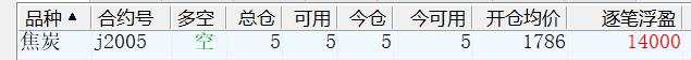 缠论基础及每周实战学习五十(4月5日)