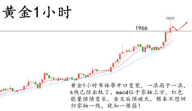 童溢金：黄金连破8大关口已经没有阻力？剑指2000只能多！
