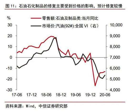 年度经济数据解读：经济恢复向好的势头有望持续