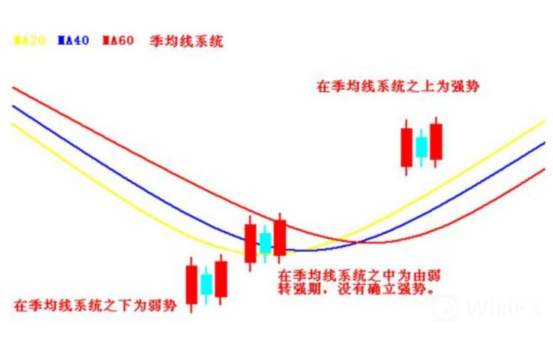 K線經典組合：從多方炮到漲停雙響炮到二次起飛