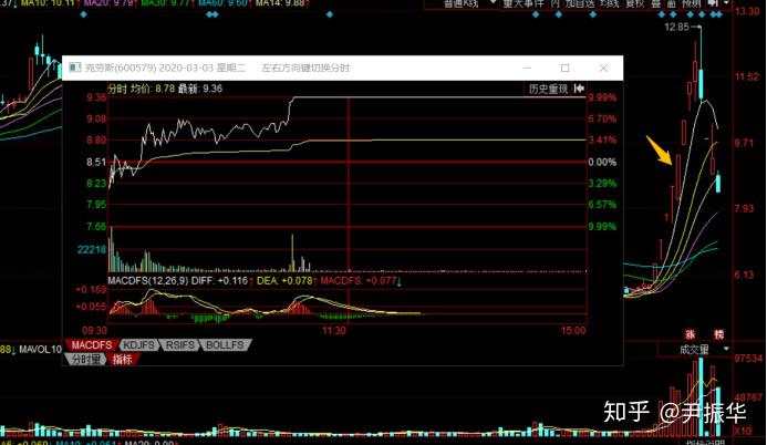 77.周期8：周期的正反向延伸与个股人气关系研究——个股与题材周期的共振与背离