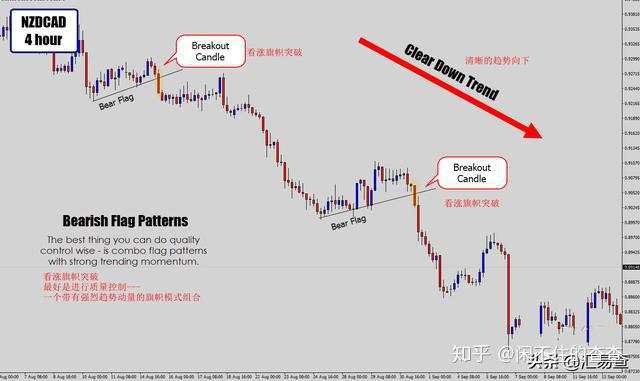 汇查查：教你2种有效外汇交易策略——十字线和旗帜突破