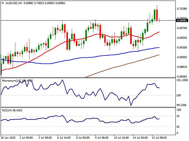 Daily Market Report - 16th July 2020