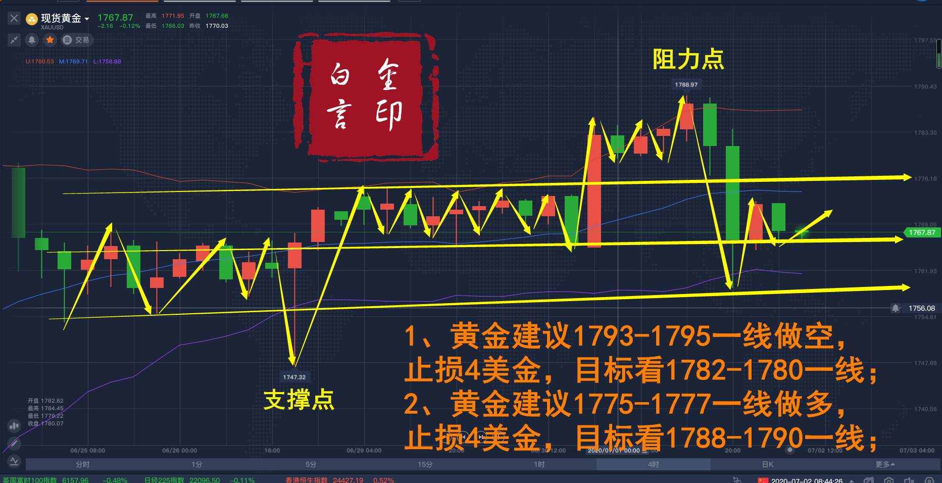 白言金：黄金聚焦非农夜，最新指导方案附解套方案。
