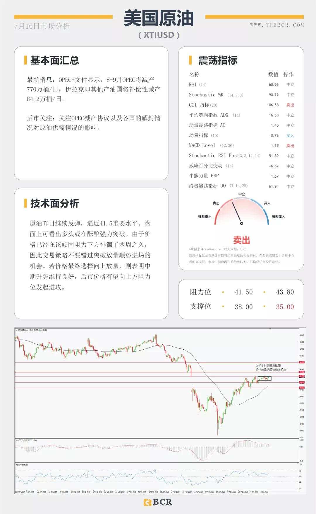 BCR7.16日货币、黄金、原油市场分析