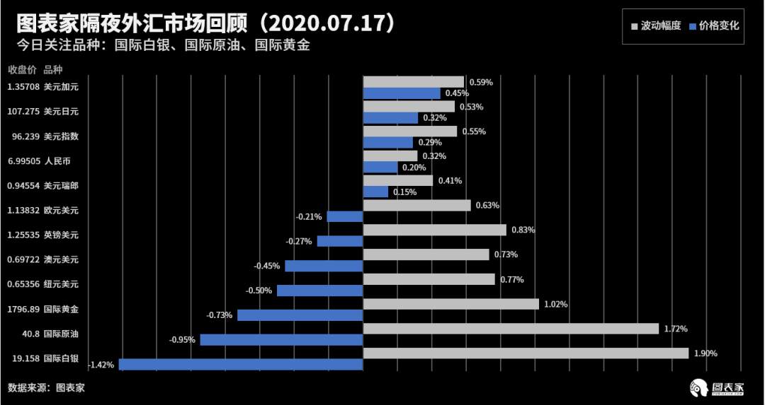 【WisunoFX斯瑞 技术图表】今日交易策略提醒