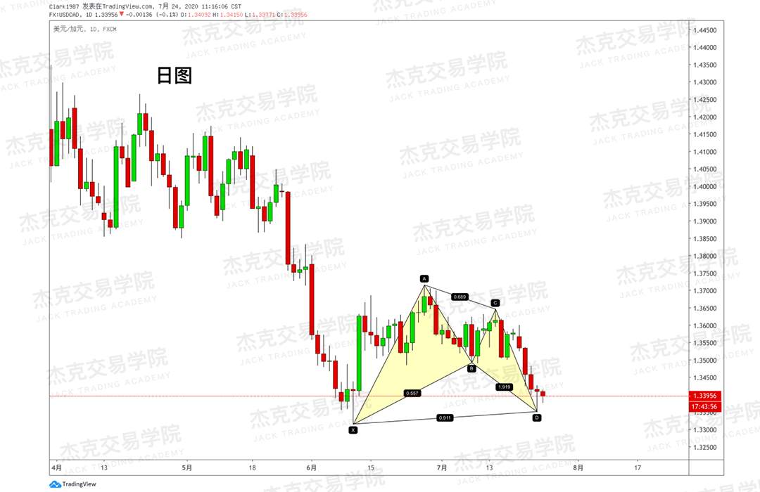[7月24日策略]黄金/原油/英镑/欧元/美日/澳元/标普/BTC/BCH