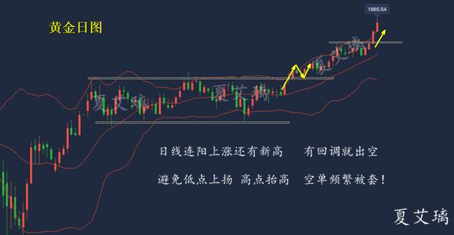 夏艾璃：黄金暴涨暴跌都是做多！回调只为探底！1900终到来！