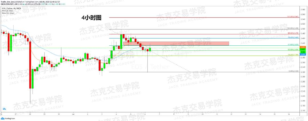 [7月6日策略]黄金/原油/英镑/欧元/美日/澳元/标普/BTC/BCH