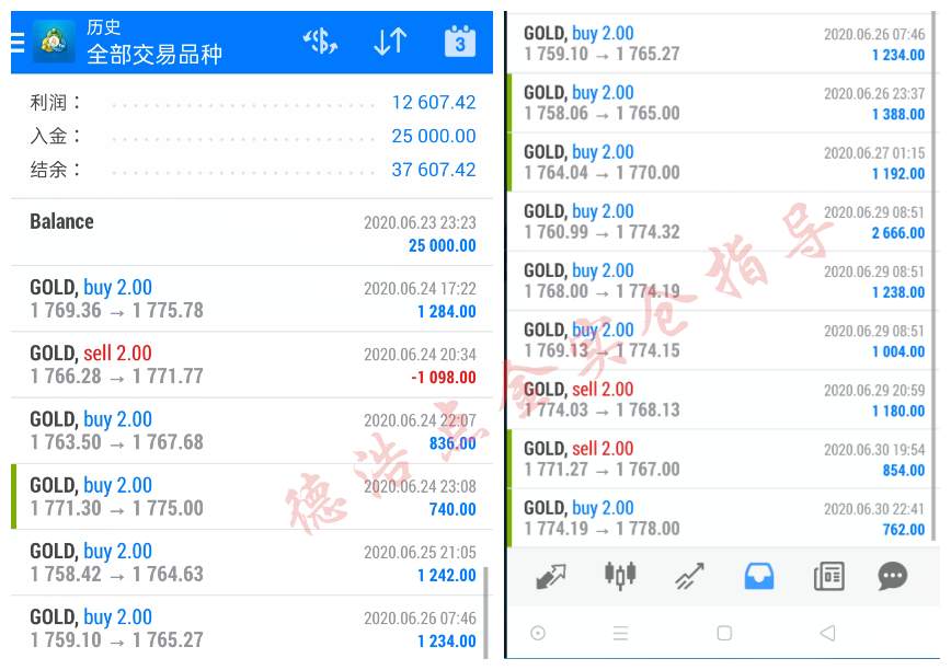 德浩点金：7.2尽管昨日黄金大跳水，但是非农1760上方依然看涨