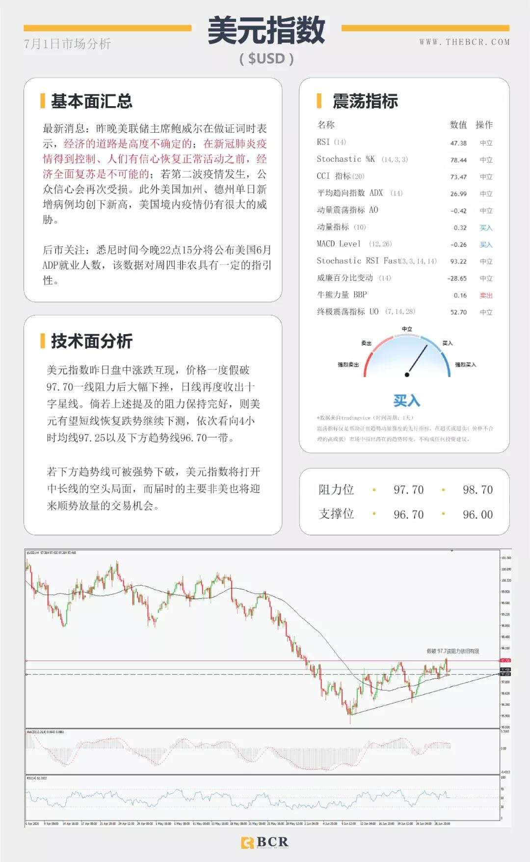 BCR7.1日货币、黄金、原油市场分析