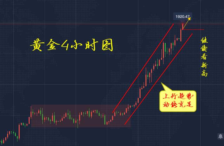 李瑜菲：美元急跌黄金怒破1920，顺势看多