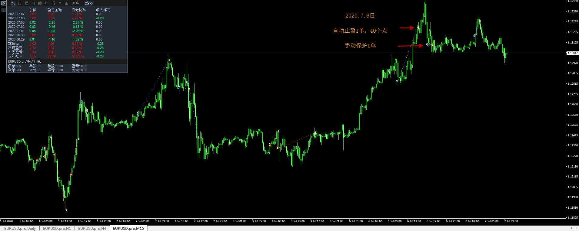 2020.7.6趋势EA