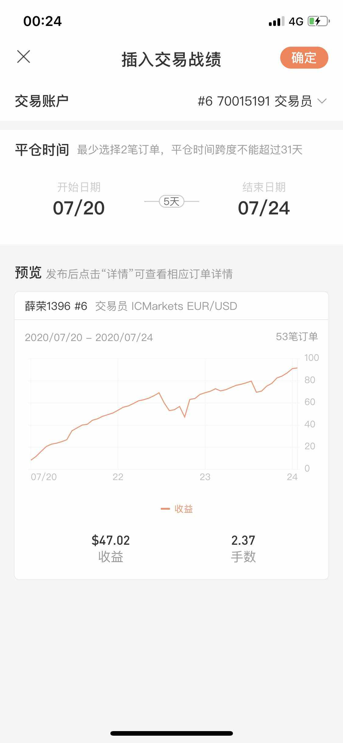 挑战100倍⋯2周复盘