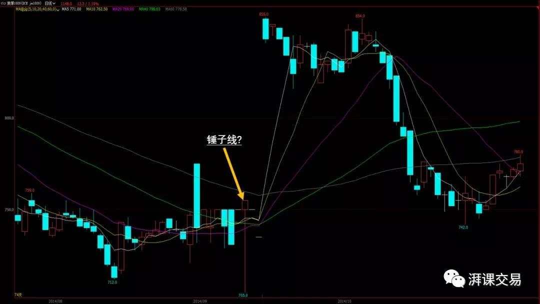 日本蜡烛图 2.1讲 〡 反转蜡烛形态