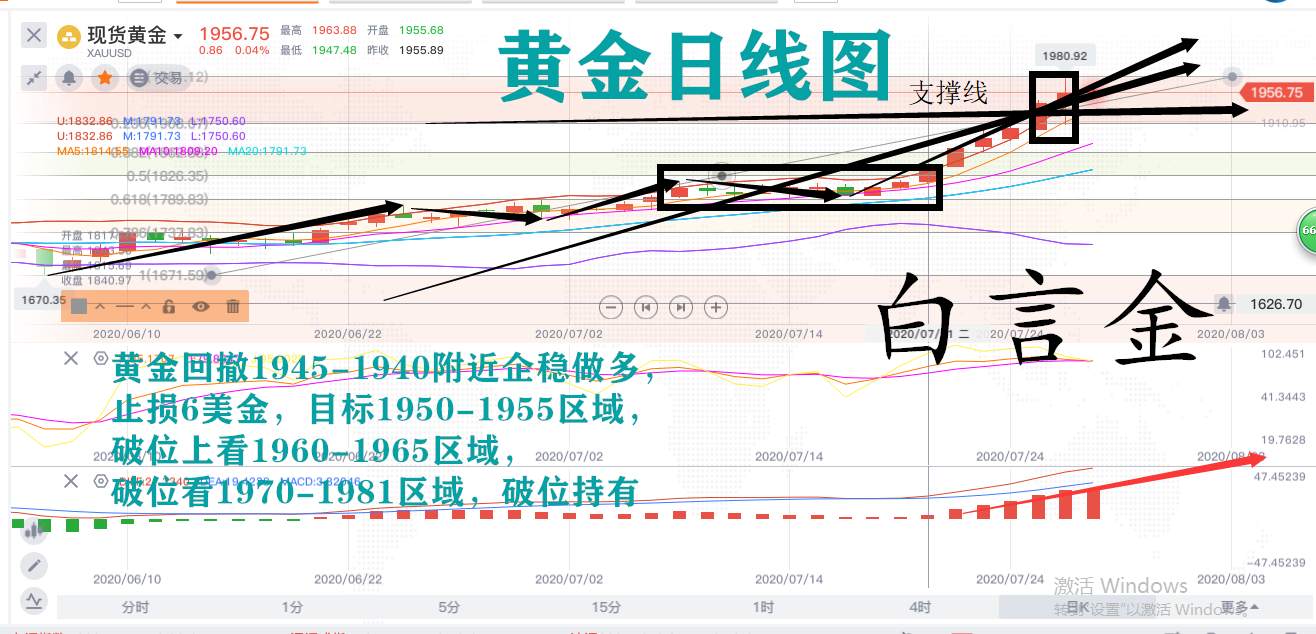 白言金：黄金超级大多头趋势来临，一路狂飙冲2000！