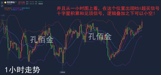 孔佰金：黄金区间将破？！目的蓄力上涨！晚间破1817直接多！