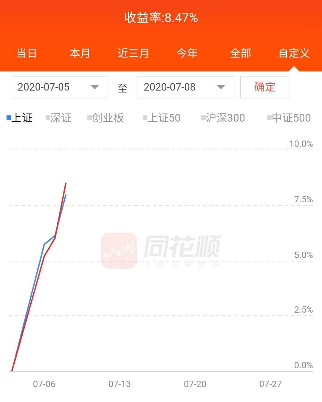 最近三个月依然有人在亏钱