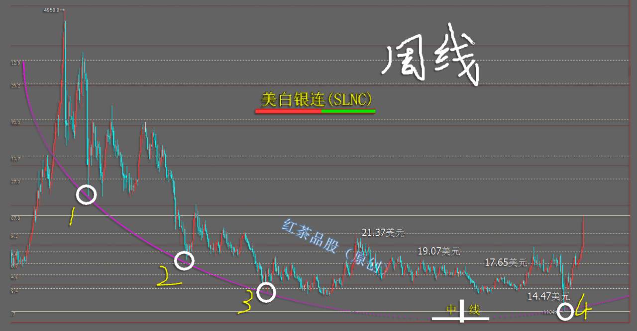 7.25周末：白银下方有密集型支撑带，若遇调整可考虑低吸