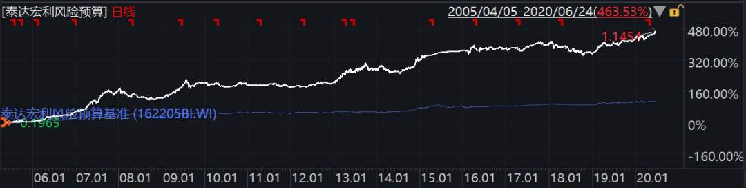 博时基金精耕“固收+”投资，博时恒盛一年持有期助力下半年投资