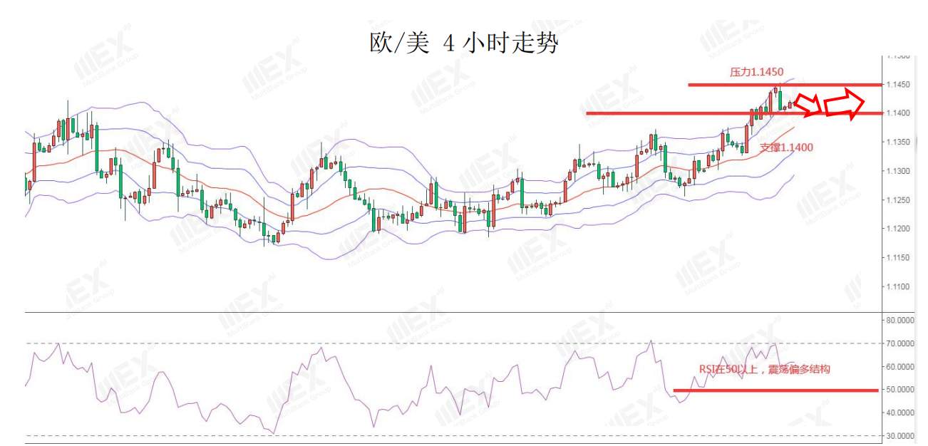 MEXGroup：欧银利率决议在即，谨慎关注市场波动