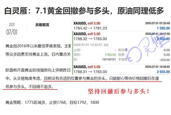 白灵雁：7.2非农来袭，黄金反抽高空参与空头