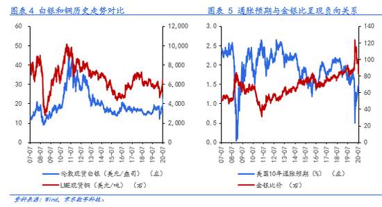 金银大涨为哪般？