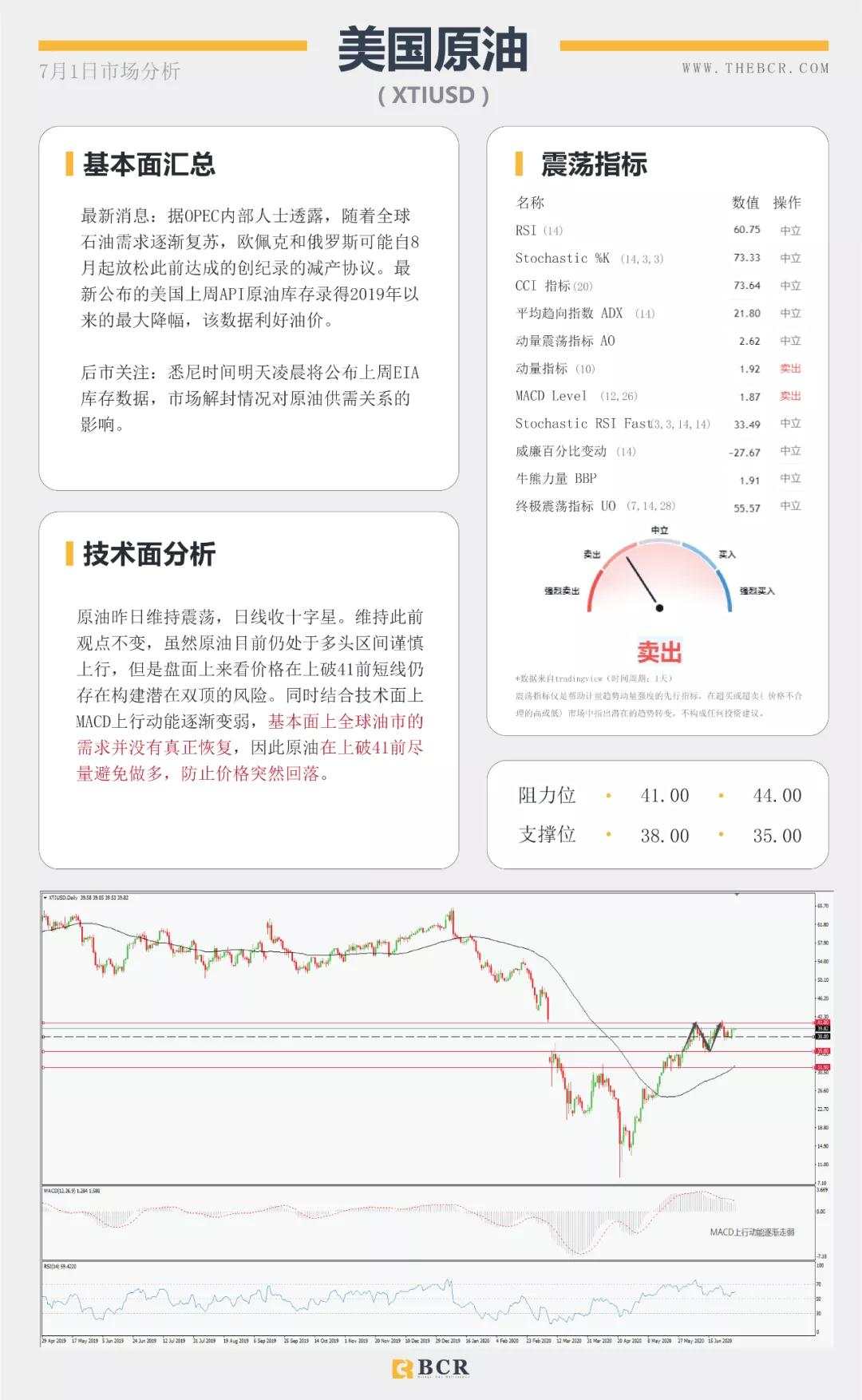 BCR7.1日货币、黄金、原油市场分析