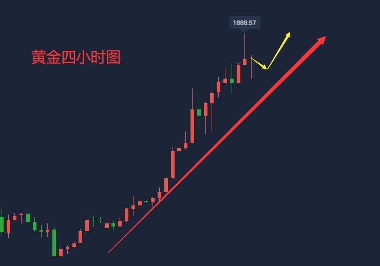 吴承梁：7.23黄金冲击历史新高受阻?市场狂欢晚间低多必赚